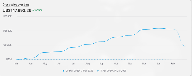 Premium Health Care Brand